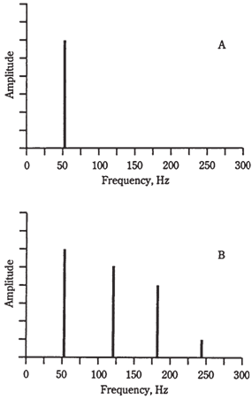 626_Frequency  spectrum.png